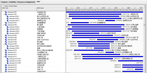 Oracle P6软件WBS结构介绍