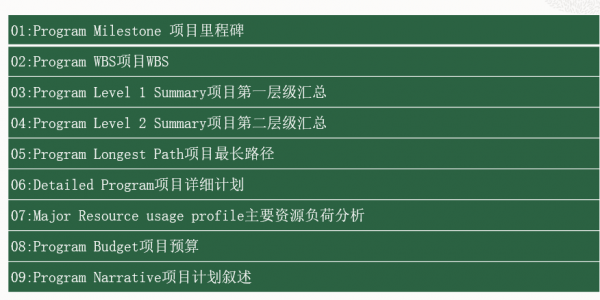 P6软件应用的核心收益