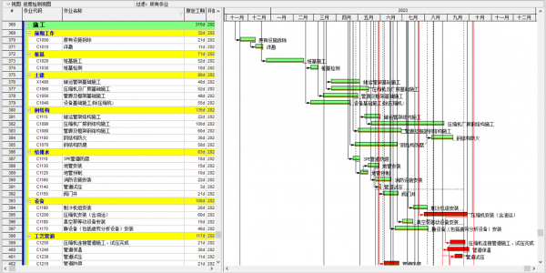 Oracle P6软件如何编制三级计划