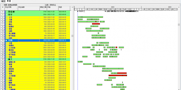 Oracle P6软件如何编制二级计划