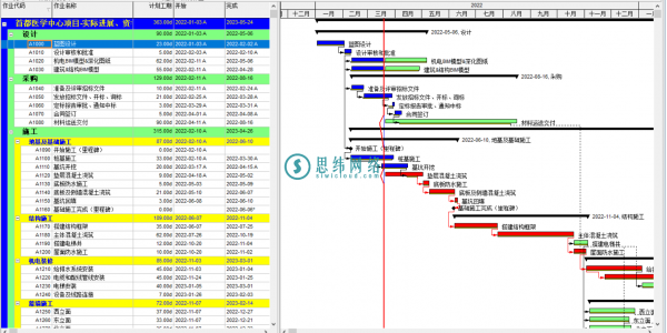 Oracle Primavera P6软件项目进度评估与偏差控制