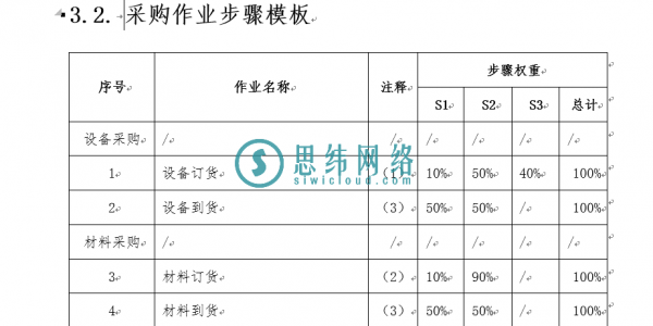 Oracle Primavera P6软件建立项目工序权重