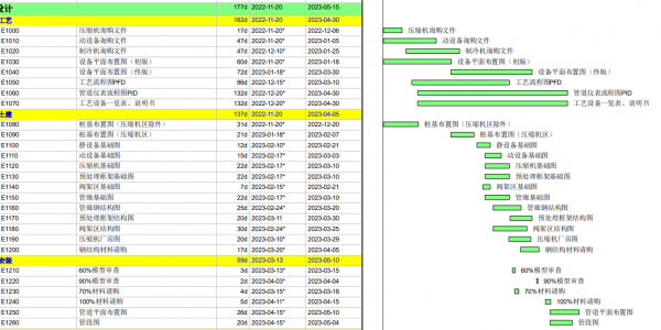 Oracle P6软件采购专业工作的特点