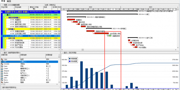 Oracle P6软件如何进行资源平衡