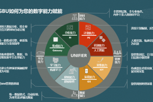 数字能力框架